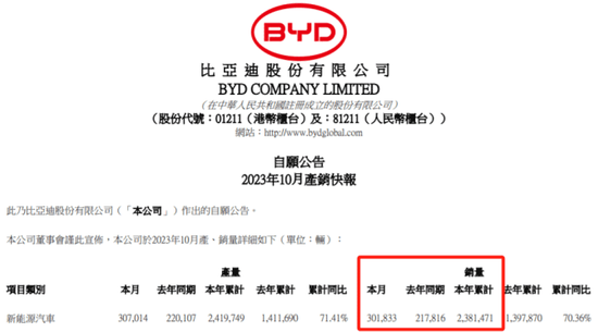 比亚迪回应终端促销：仅限于11月内、非官方降价