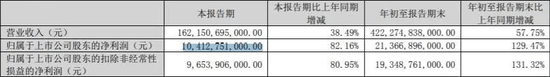 比亚迪回应终端促销：仅限于11月内、非官方降价