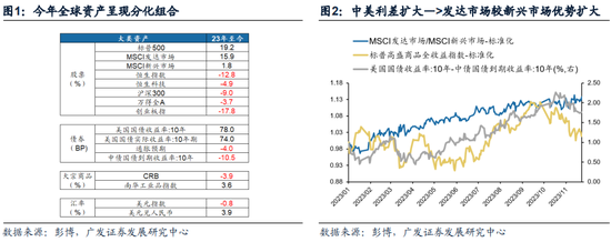 广发戴康：美国放缓 中国修复 2024年中资股有望启航！