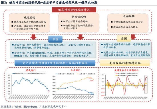 广发戴康：美国放缓 中国修复 2024年中资股有望启航！