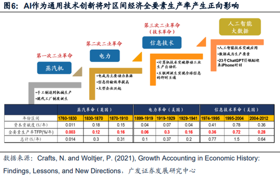 广发戴康：美国放缓 中国修复 2024年中资股有望启航！