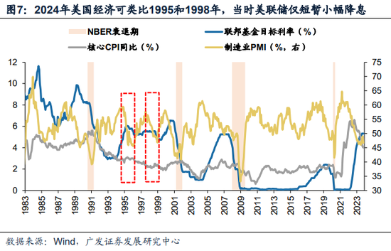 广发戴康：美国放缓 中国修复 2024年中资股有望启航！