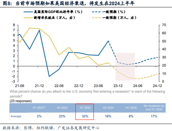 广发戴康：美国放缓 中国修复 2024年中资股有望启航！