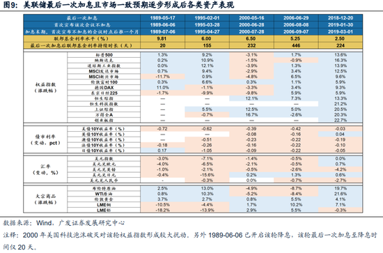 广发戴康：美国放缓 中国修复 2024年中资股有望启航！