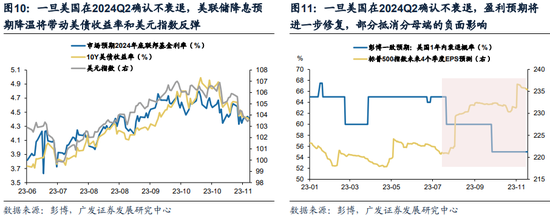 广发戴康：美国放缓 中国修复 2024年中资股有望启航！