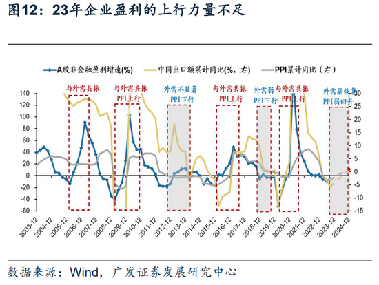 广发戴康：美国放缓 中国修复 2024年中资股有望启航！