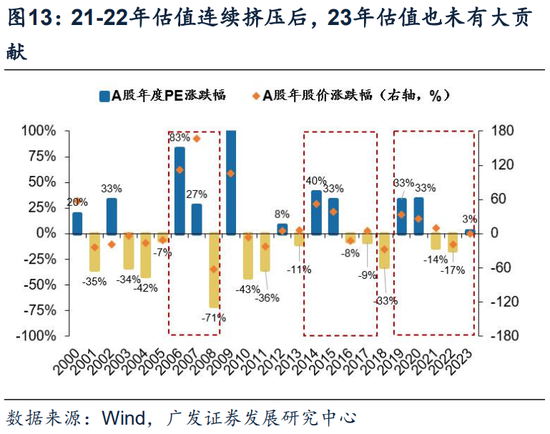 广发戴康：美国放缓 中国修复 2024年中资股有望启航！