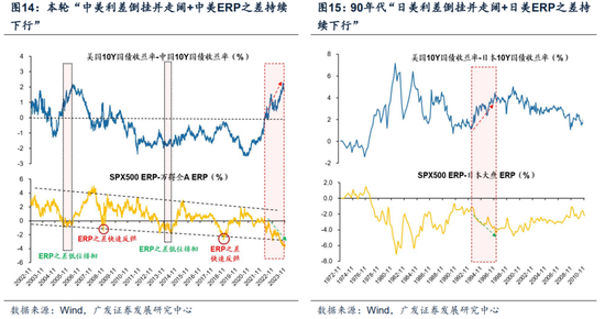 广发戴康：美国放缓 中国修复 2024年中资股有望启航！