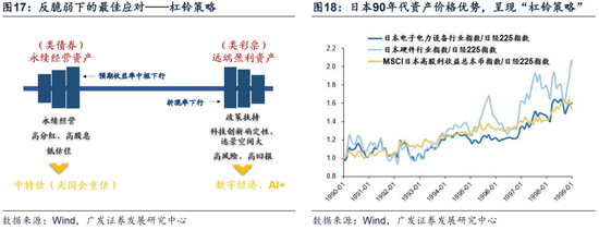 广发戴康：美国放缓 中国修复 2024年中资股有望启航！