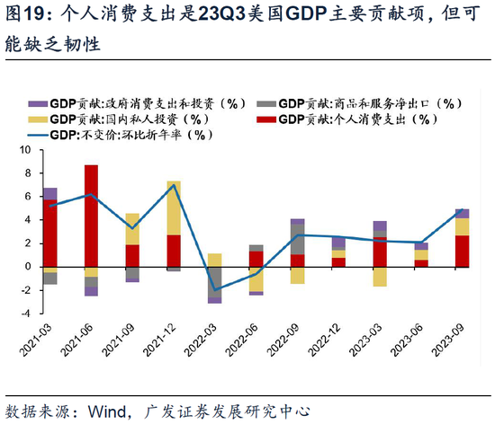 广发戴康：美国放缓 中国修复 2024年中资股有望启航！