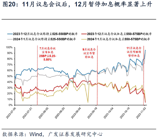 广发戴康：美国放缓 中国修复 2024年中资股有望启航！