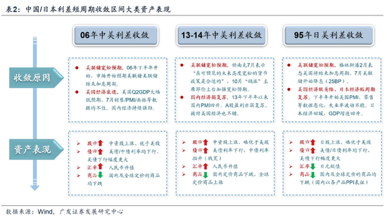 广发戴康：美国放缓 中国修复 2024年中资股有望启航！