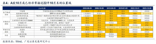 广发戴康：美国放缓 中国修复 2024年中资股有望启航！