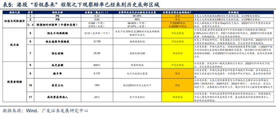 广发戴康：美国放缓 中国修复 2024年中资股有望启航！