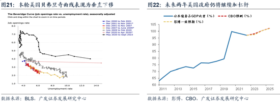 广发戴康：美国放缓 中国修复 2024年中资股有望启航！