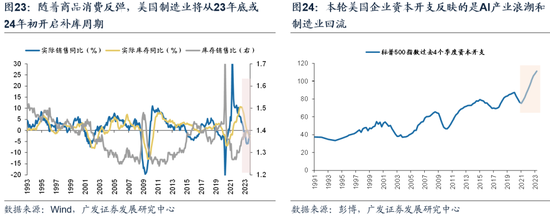 广发戴康：美国放缓 中国修复 2024年中资股有望启航！