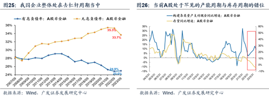 广发戴康：美国放缓 中国修复 2024年中资股有望启航！