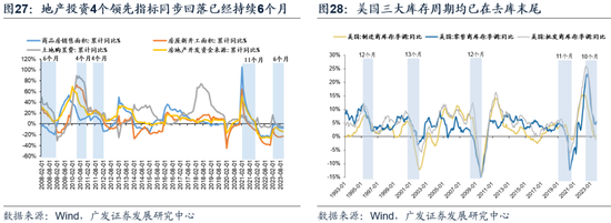 广发戴康：美国放缓 中国修复 2024年中资股有望启航！