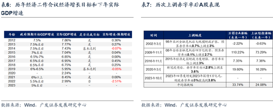 广发戴康：美国放缓 中国修复 2024年中资股有望启航！