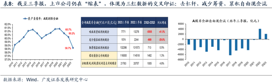 广发戴康：美国放缓 中国修复 2024年中资股有望启航！