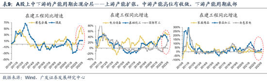 广发戴康：美国放缓 中国修复 2024年中资股有望启航！