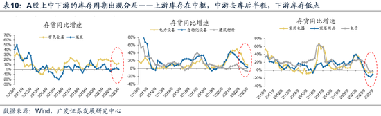 广发戴康：美国放缓 中国修复 2024年中资股有望启航！