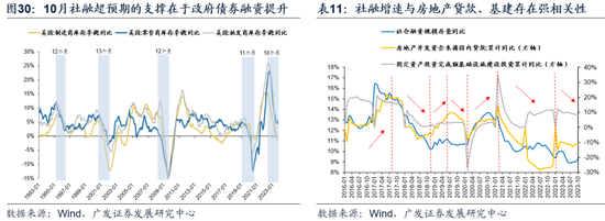 广发戴康：美国放缓 中国修复 2024年中资股有望启航！