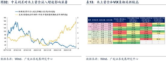 广发戴康：美国放缓 中国修复 2024年中资股有望启航！