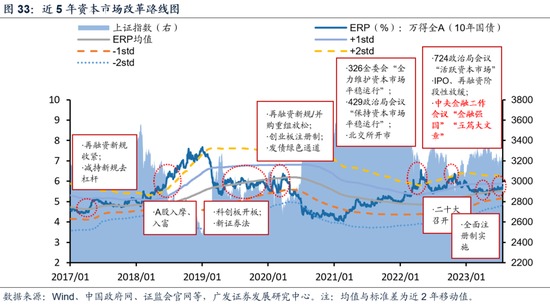 广发戴康：美国放缓 中国修复 2024年中资股有望启航！