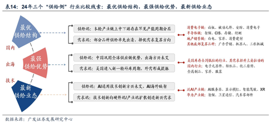 广发戴康：美国放缓 中国修复 2024年中资股有望启航！