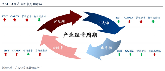 广发戴康：美国放缓 中国修复 2024年中资股有望启航！