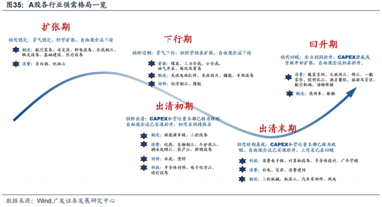 广发戴康：美国放缓 中国修复 2024年中资股有望启航！