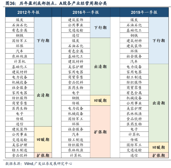 广发戴康：美国放缓 中国修复 2024年中资股有望启航！