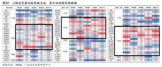 广发戴康：美国放缓 中国修复 2024年中资股有望启航！