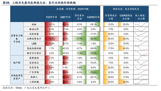 广发戴康：美国放缓 中国修复 2024年中资股有望启航！