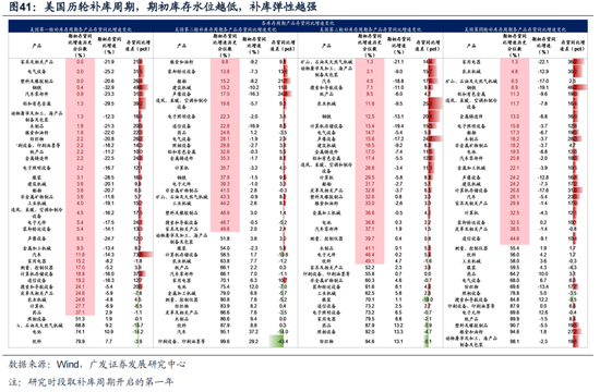 广发戴康：美国放缓 中国修复 2024年中资股有望启航！