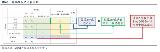 广发戴康：美国放缓 中国修复 2024年中资股有望启航！