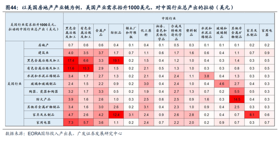 广发戴康：美国放缓 中国修复 2024年中资股有望启航！