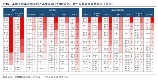 广发戴康：美国放缓 中国修复 2024年中资股有望启航！