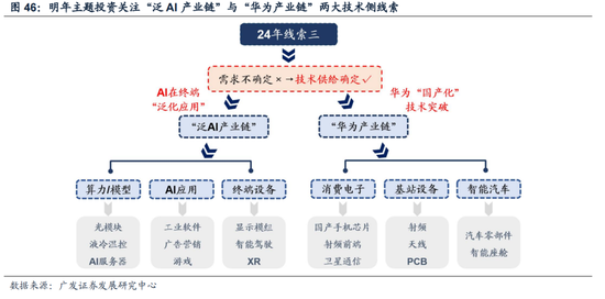 广发戴康：美国放缓 中国修复 2024年中资股有望启航！