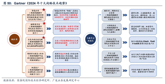 广发戴康：美国放缓 中国修复 2024年中资股有望启航！