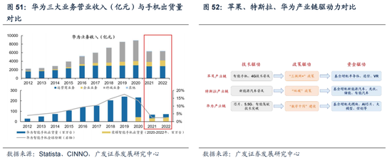 广发戴康：美国放缓 中国修复 2024年中资股有望启航！