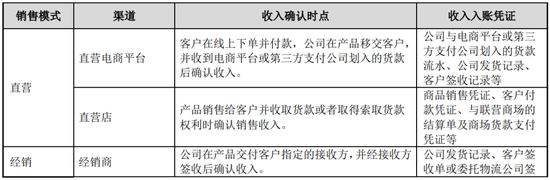 又一家“化妆品”IPO失败，创业板定位被问询