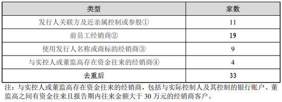 又一家“化妆品”IPO失败，创业板定位被问询