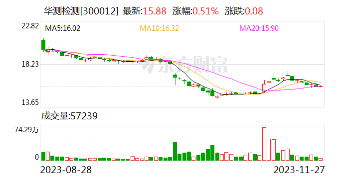 华测检测：土壤参比物质顺利通过农业农村部专家组评审