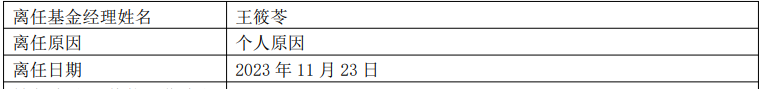 工银瑞信基金经理王筱苓“清仓式”离任，此前已有离任信号