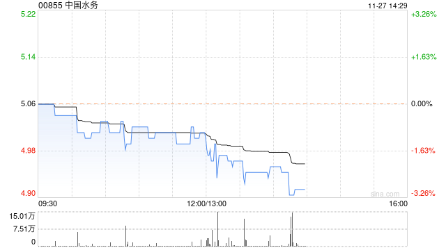 中国水务将于2024年5月17日派发中期股息每股0.13港元
