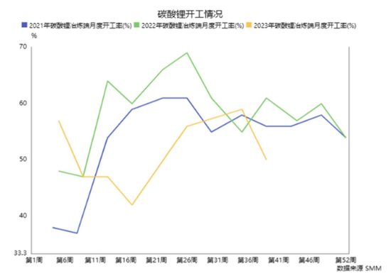 锂电港股走低赣锋锂业跌超3% 机构称明年锂价中枢还将下移