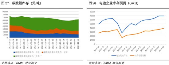 锂电港股走低赣锋锂业跌超3% 机构称明年锂价中枢还将下移