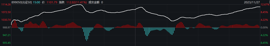 盘中加强监管，日内浮亏30%的人出现了